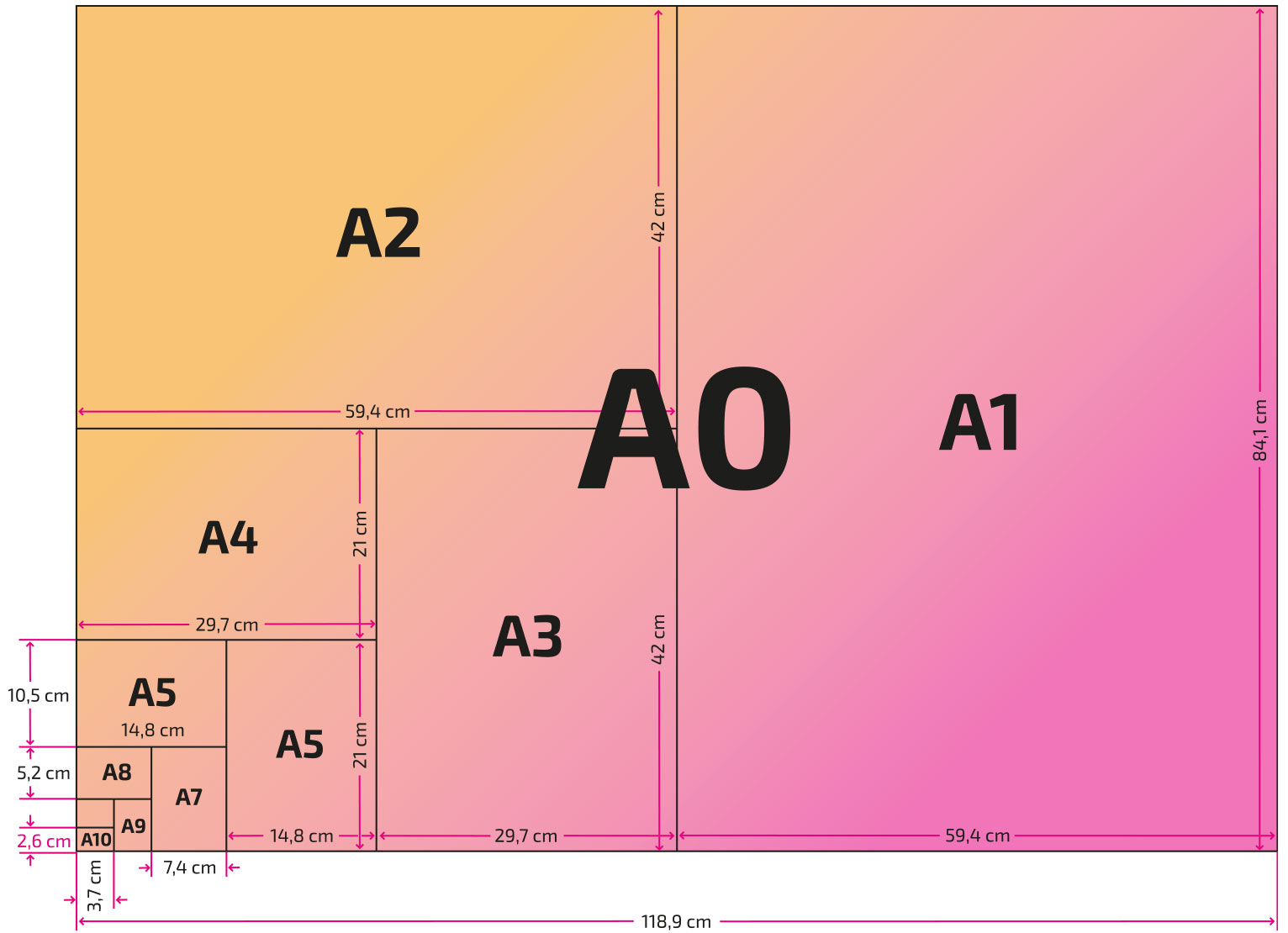 DIN Norm Papierformate