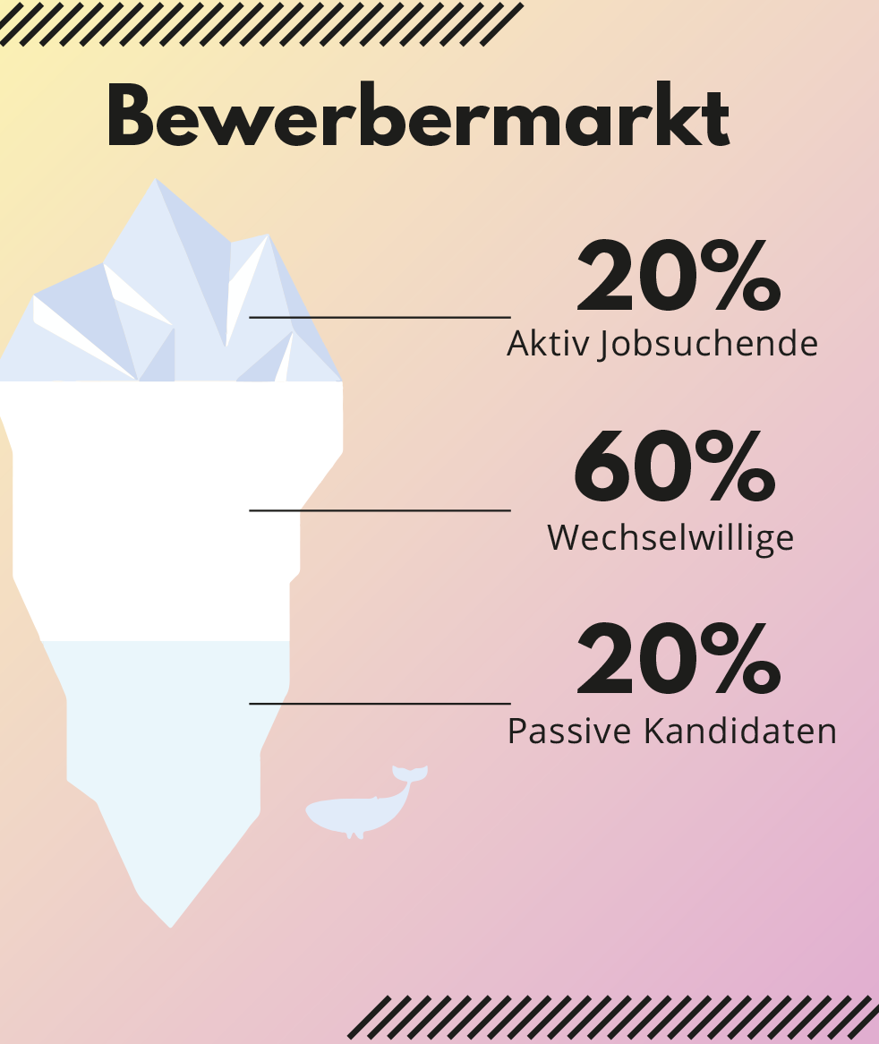 Social Media Recruiting Hannover